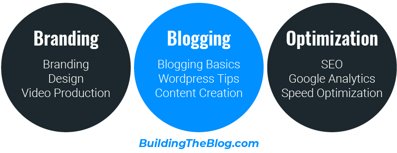 Building the Blog Content Categories