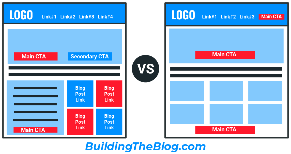 Over-Designed Blog versus Simple Blog design example