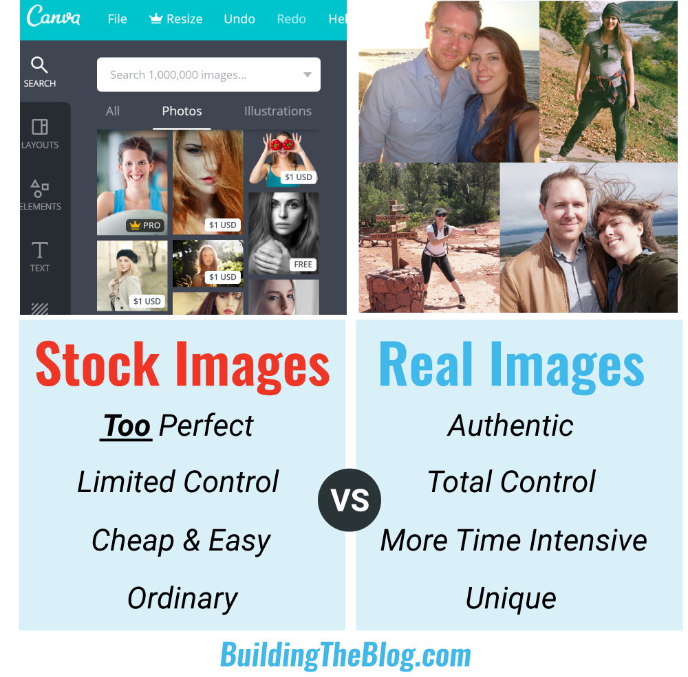Stock Images versus real images