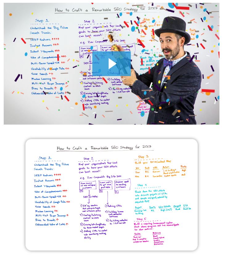 Rand Fishkin Whiteboard Fridays