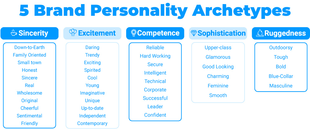 Five Brand Personality Archetypes