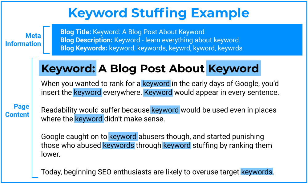 Example of Keyword Stuffing