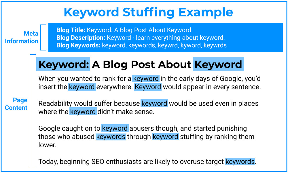 keywords everywhere basics