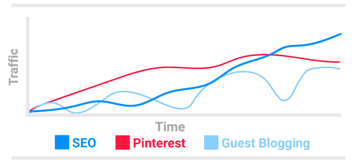 SEO is a Long-Term Growth Strategy