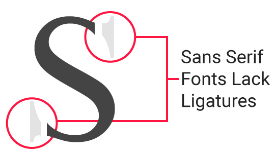 Sans-Serif Font No Ligature-Example
