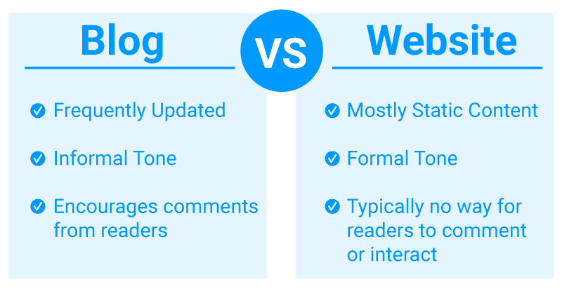 Blog versus website checklist