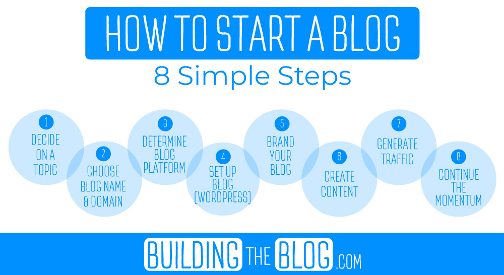 How to Start a Blog in 8 Simple Steps