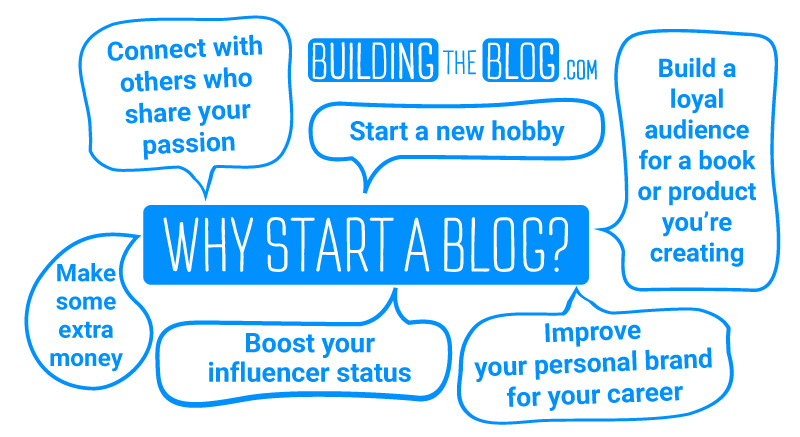 Why start a blog?