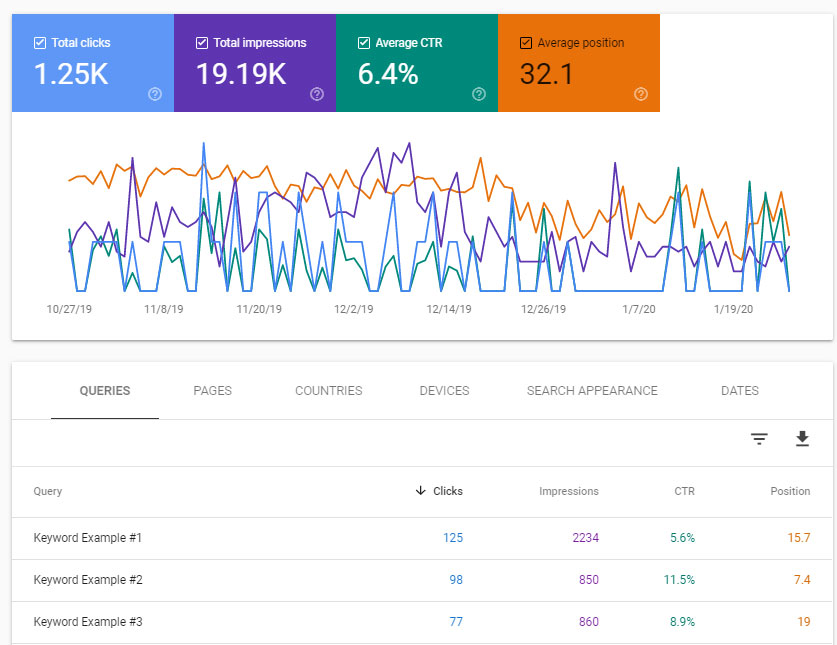 Google Search Console Performance Screenshot