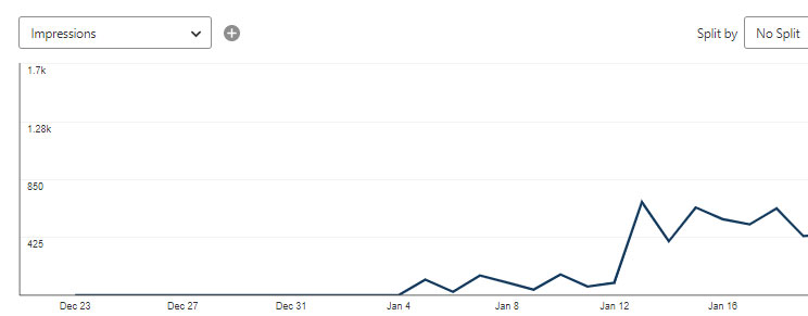 Pinterest Graph After Video Pins