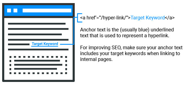 Anchor Text Diagram Internal Linking