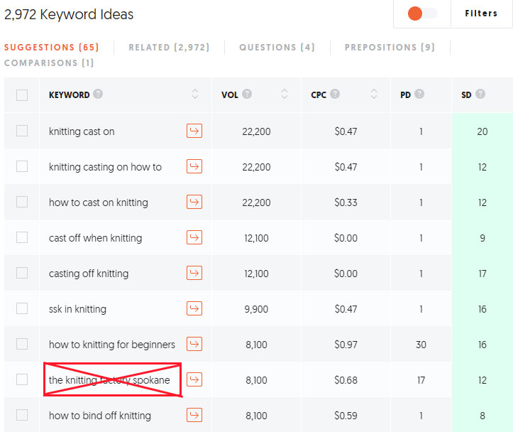 How To Do Seo Keyword Research The Right Way For Free