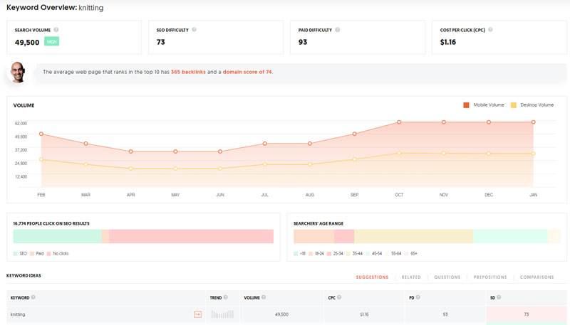 Ubersuggest Screenshot Graph and Demographics