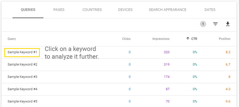 Click Keyword to Analyze Search Console