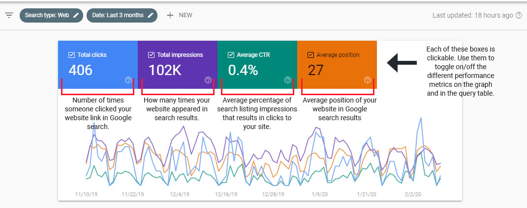 Google Search Console Graph Explanation