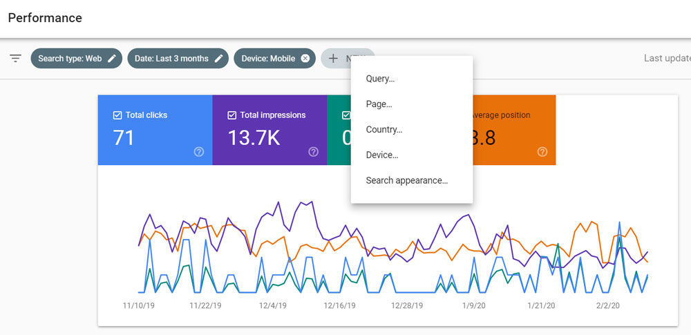 Performance Filtering