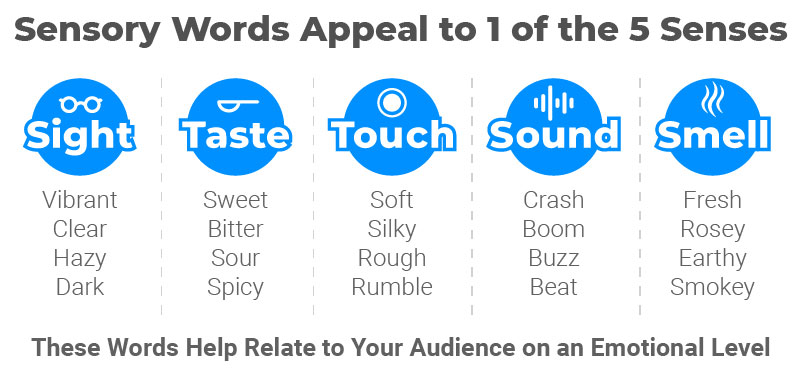 Sensory Words Diagram