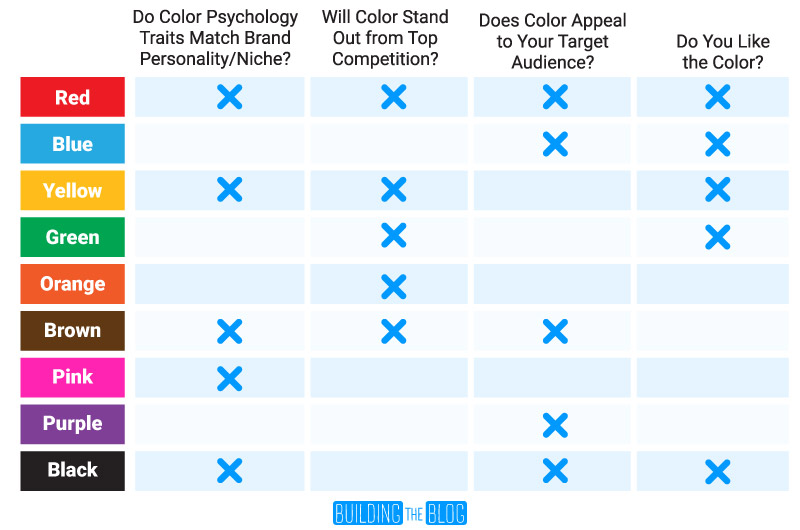 Primary color scorecard for brands